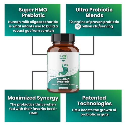 PureHMO Human Milk Oligosaccharide Synbiotic - Prebiotic & Probiotic Combo
